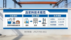 莲都本地工厂讲解：说一遍公路压浆料和铁路压浆料的区别
